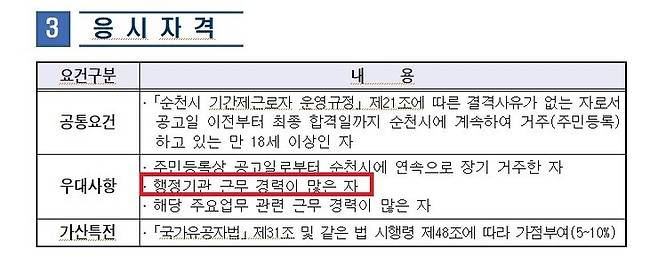 순천시가 지난 1월 공개한 오천그린광장 안전관리 기간제 채용 공고엔 행정기관 근무 경력이 많은 자를 우대한다는 내용이 포함돼 있다. 이영란 시의원 제공