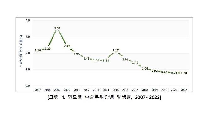 [질병관리청 제공]