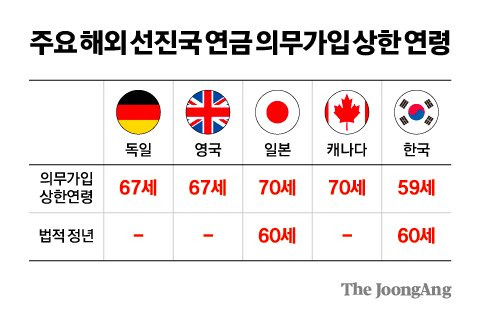 김영희 디자이너