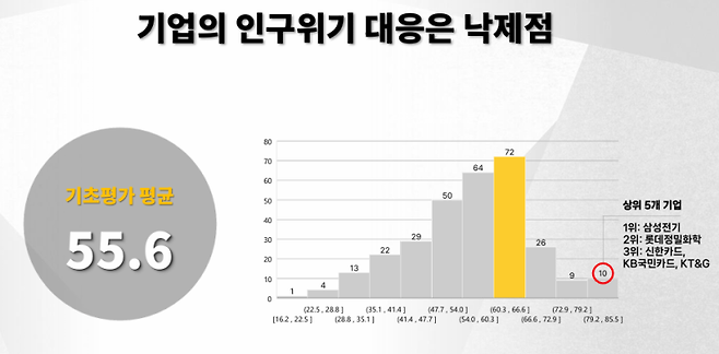 한반도미래인구연구원