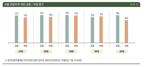 ▲출처=한국언론진흥재단.