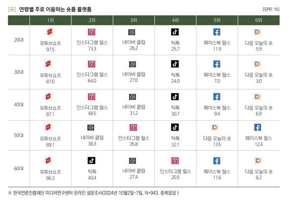 ▲출처=한국언론진흥재단.