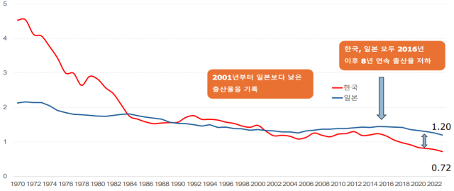 한일 합계출산율 추이. /김명중 수석연구원