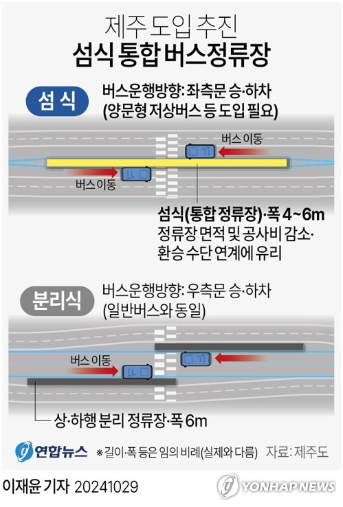 [그래픽] 제주 도입 추진 섬식 통합 버스정류장 (서울=연합뉴스) 이재윤 기자 = yoon2@yna.co.kr
    X(트위터) @yonhap_graphics  페이스북 tuney.kr/LeYN1