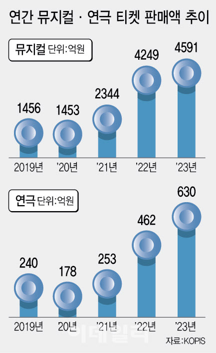 (그래픽=이미나 기자)