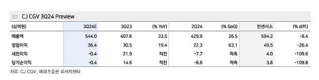 (사진=메리츠증권)