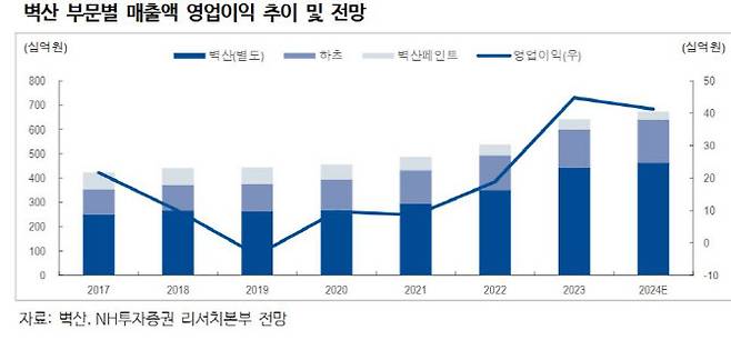 (사진=NH투자증권)