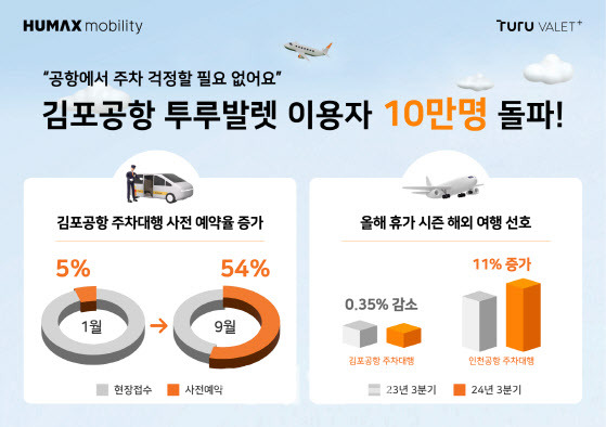 (사진=휴맥스모빌리티)