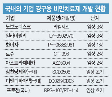 (그래픽=문승용 기자)