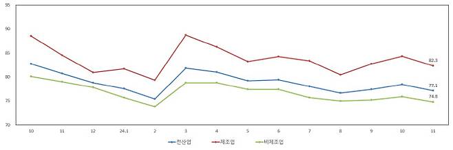 업황전망 SBHI. (그래픽=중소기업중앙회)