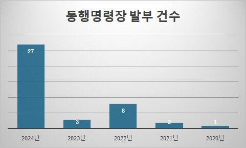 자료 : 국회