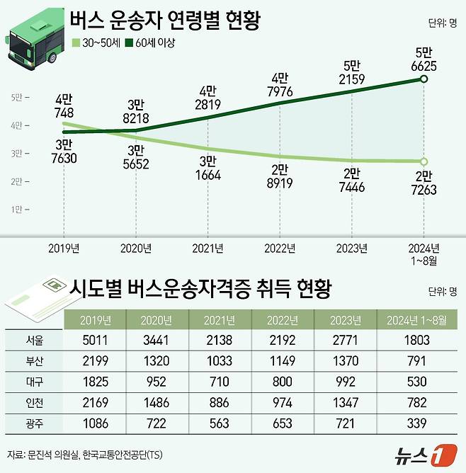 ⓒ News1 김지영 디자이너