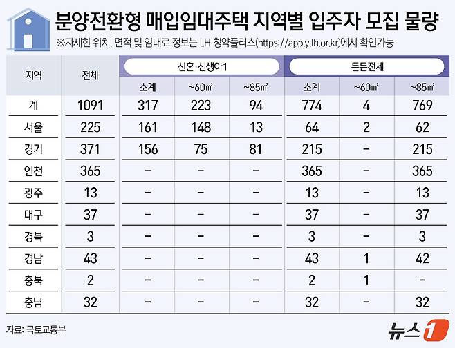 ⓒ News1 김지영 디자이너.