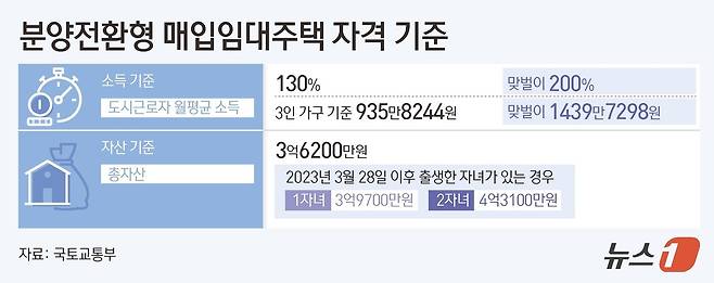 ⓒ News1 김초희 디자이너.