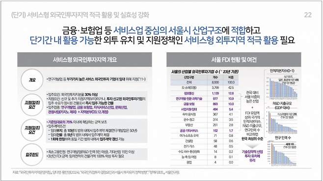 서비스형 외국인투자지역 제도(출처=한지혜 서울연구원 연구위원 발표자료 발췌)