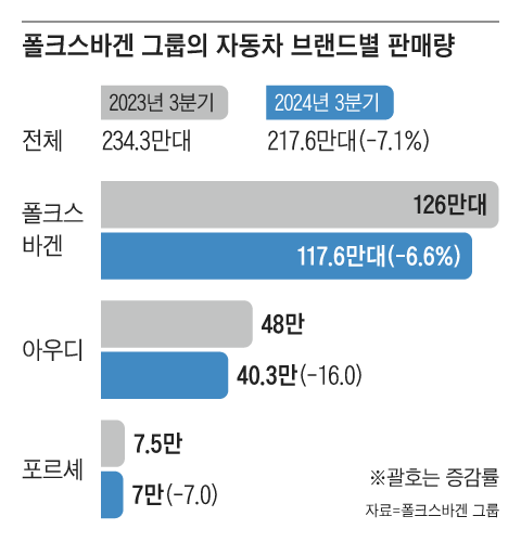 그래픽=김현국