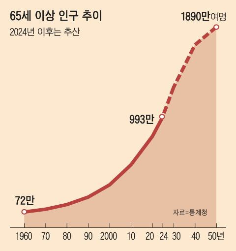 그래픽=김하경