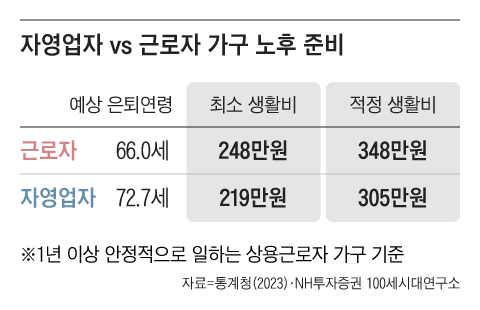 그래픽=조선디자인랩 이연주