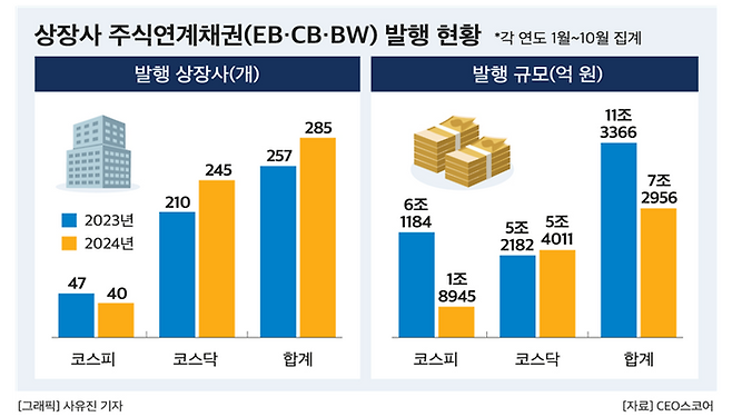 ⓒ기업데이터연구소 CEO스코어