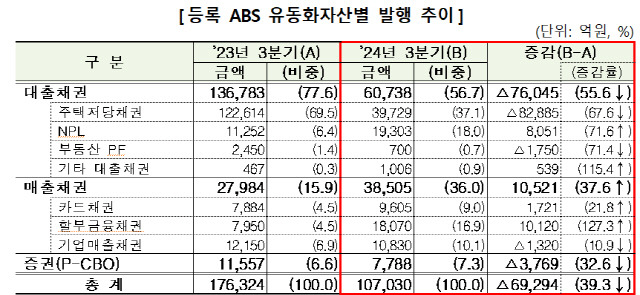 [금융감독원 제공]