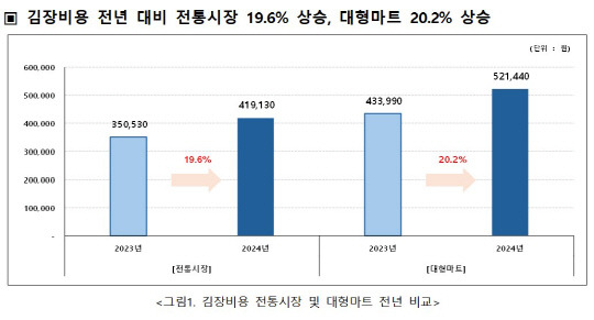 한국물가협회 제공