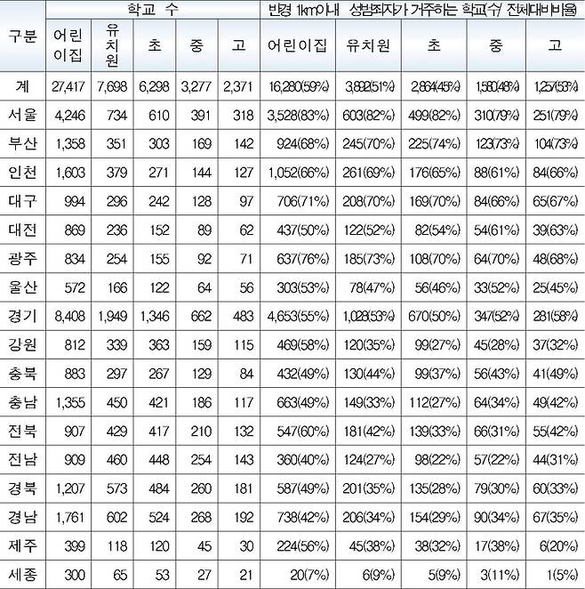 반경1km이내 신상정보공개 성범죄자가 거주하는 학교 현황.[백승아 의원실 제공]