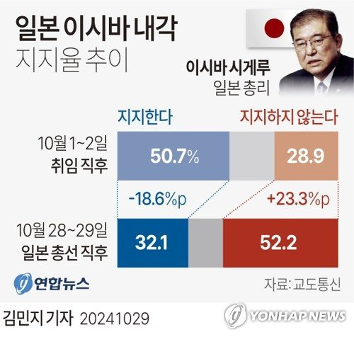 연합뉴스 그래픽