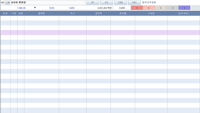 한 증권사의 홈트레이딩시스템(HTS)서 '코리아 밸류업 지수' 구성종목 화면이 비어있다. HTS 캡처