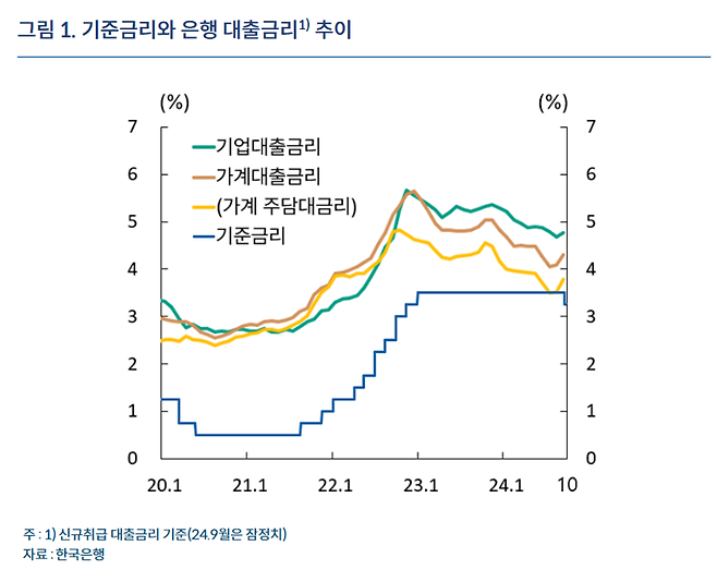 한국은행 제공.