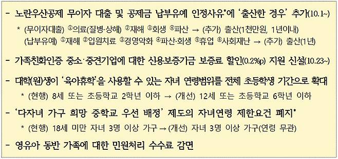 추가 보완·발굴 과제