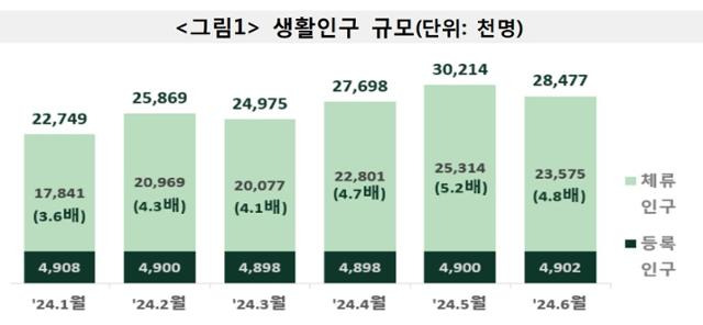 통계청 제공