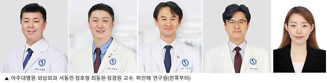 사진=아주대병원 제공