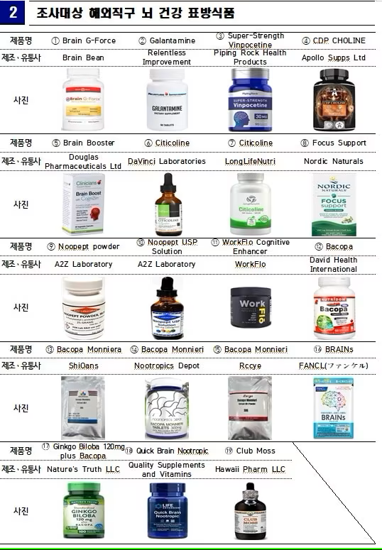 (한국소비자원 제공)