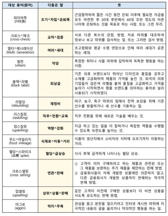 2024년 3분기에 다듬은 말 목록. 문화체육관광부