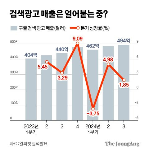 차준홍 기자