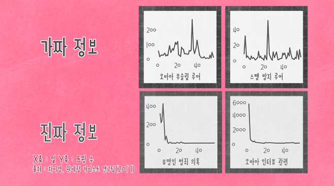 출처 : 차미영, 권세정 카이스트 연구팀(2017)