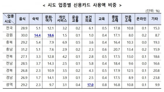 /자료=행정안전부, 통계청