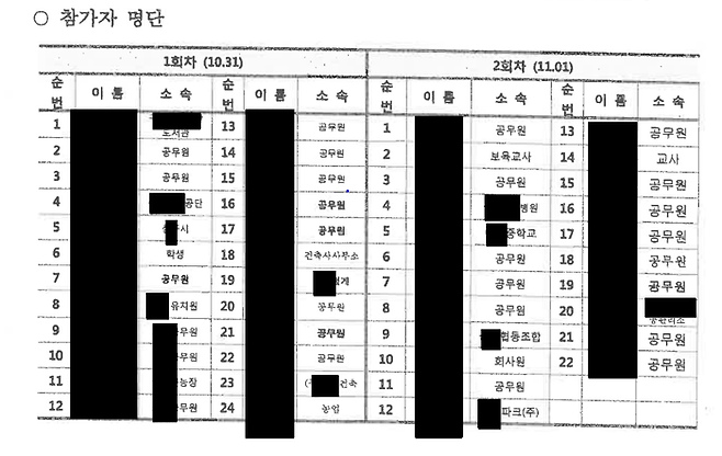 2020년 경상북도에서 진행한 미혼남녀 만남주선 사업의 참석자 직업. 경상북도 제공