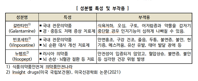 소비자원