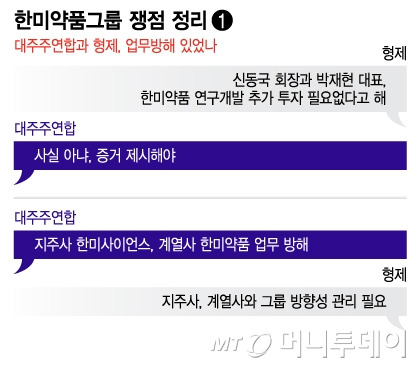 한미약품그룹 쟁점 정리-대주주연합과 형제, 업무방해 있었나/그래픽=이지혜