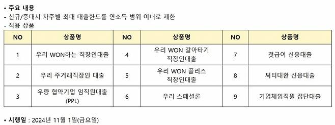 /사진=우리은행 홈페이지 공고 캡처