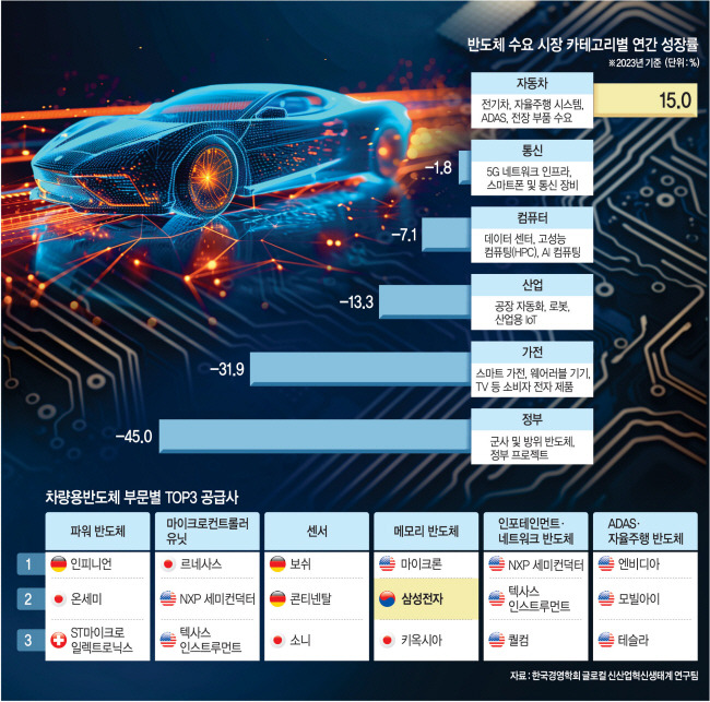 그래픽 = 송재우 기자