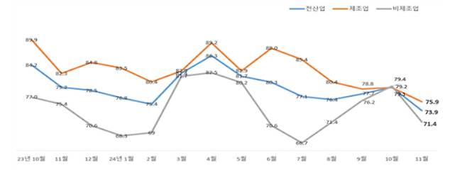 지수추이.  중기중앙회 충북본부 제공