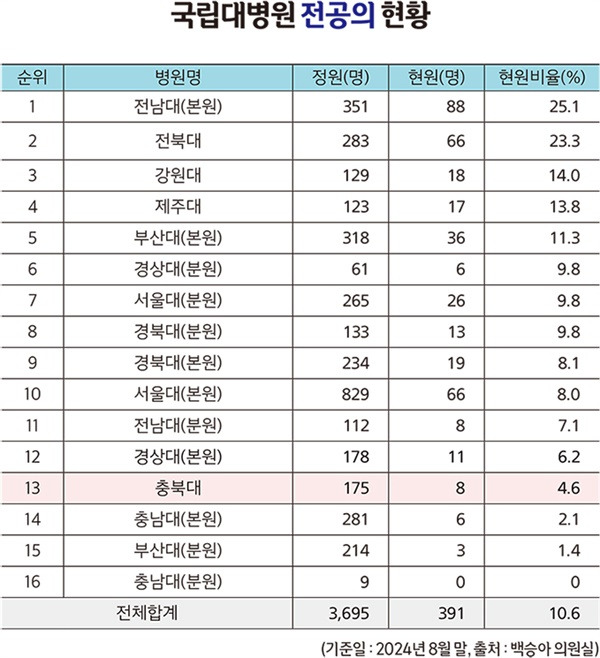 ⓒ 충북인뉴스