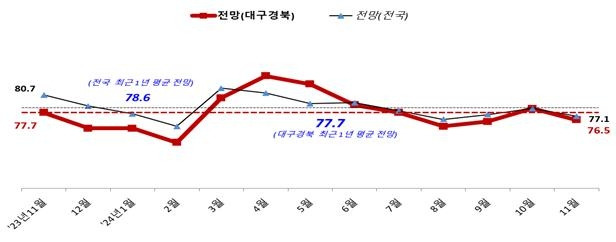 [중소기업중앙회 대구지역본부 제공.재판매 및 DB 금지]