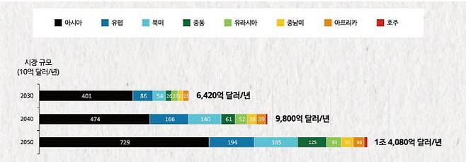 출처: 딜로이트 2023 글로벌 그린수소 전망