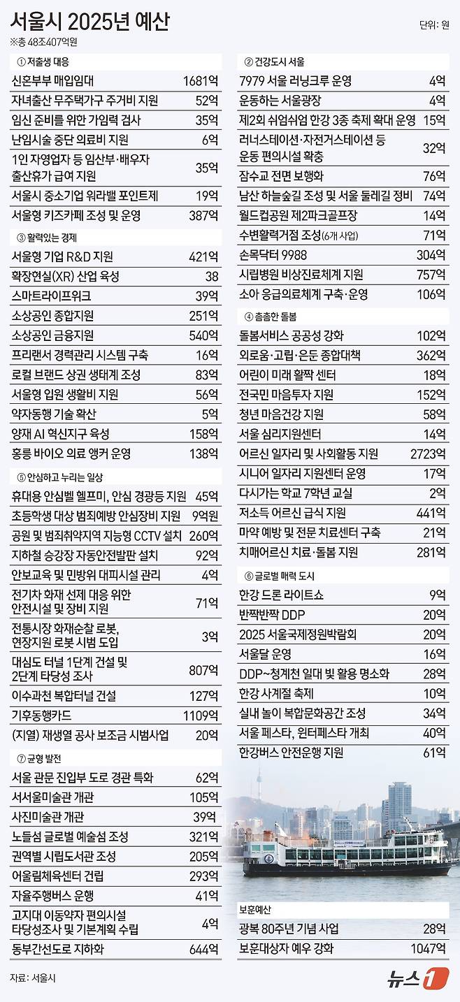 ⓒ News1 김초희 디자이너