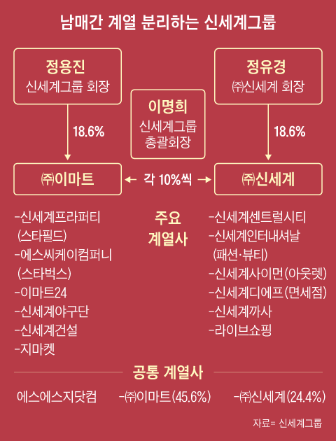 그래픽=박상훈