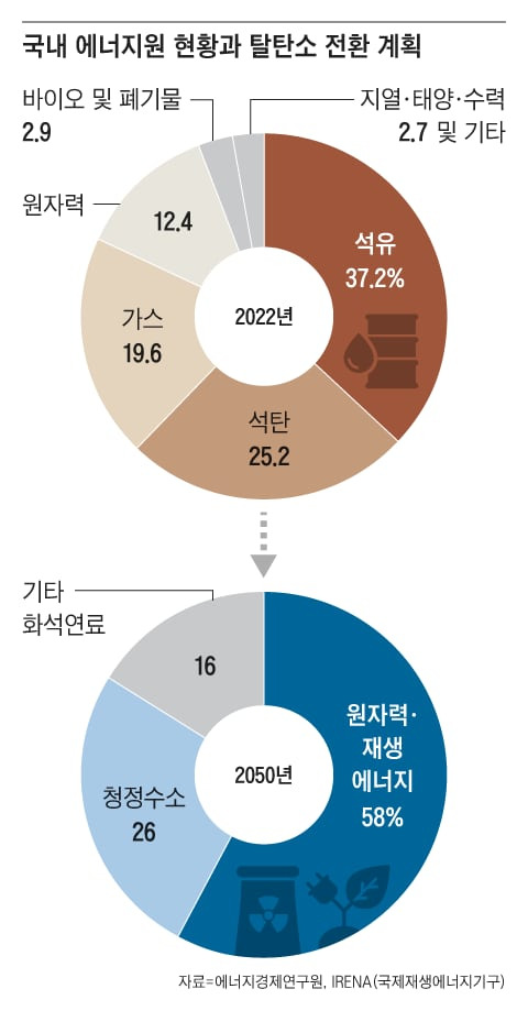 그래픽=이진영