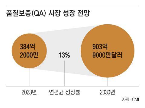 그래픽=김의균